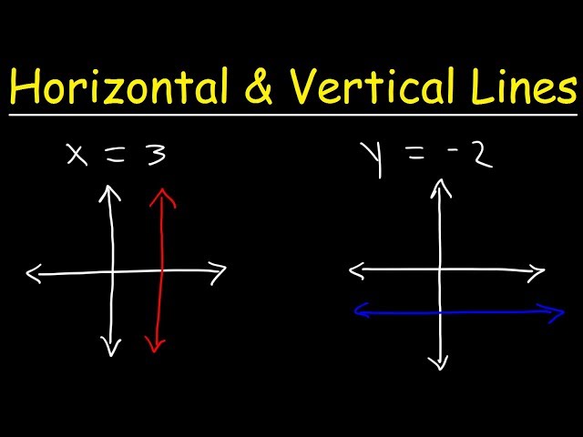 How To Graph Horizontal and Vertical Lines