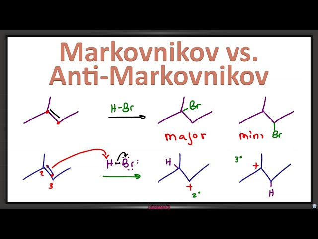 Markovnikov’s Rule vs Anti-Markovnikov in Alkene Addition Reactions