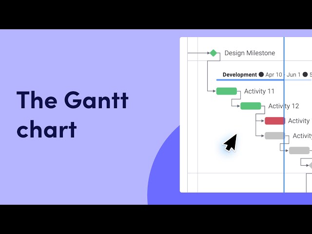 The Gantt chart | monday.com tutorials