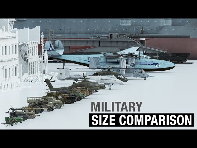 Military Size Comparison in 3D!
