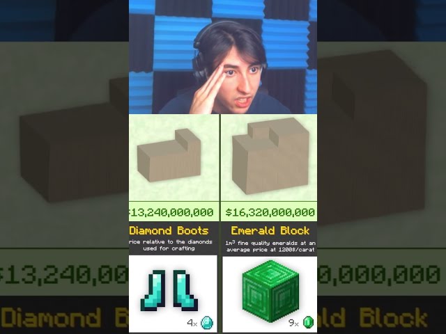 The Real Value of Items in Minecraft