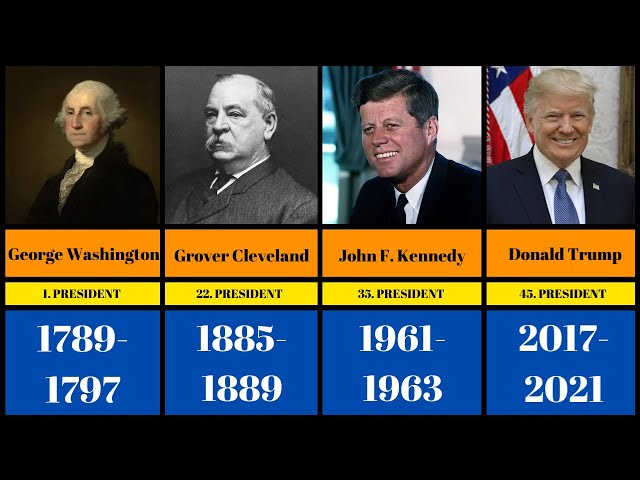 Journey through U.S. Presidents