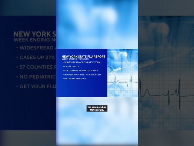 Flu cases are up 27% in New York