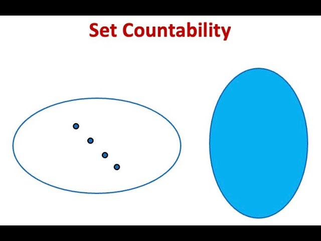 A short note on set countability