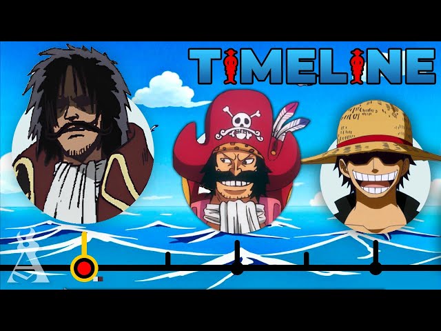 The Life Of Gol D. Roger (One Piece)
