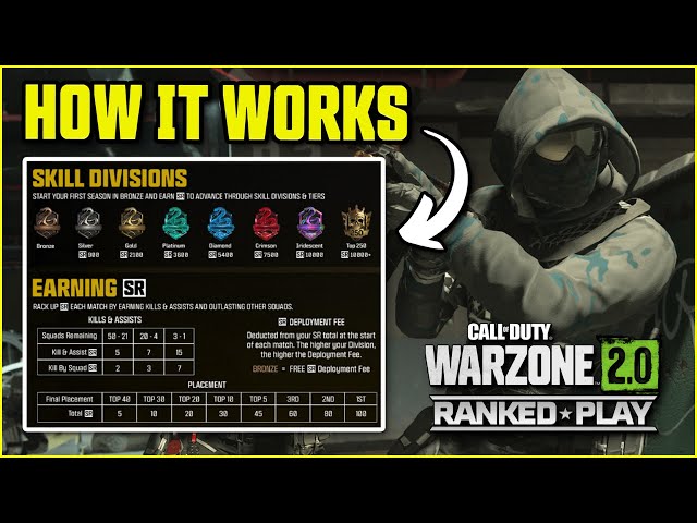 Conquer Warzone 2 Ranked Play: The Ultimate Guide!