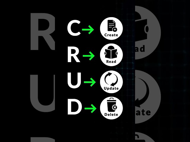 CRUD Explained in 1 Minute! #shorts #programming