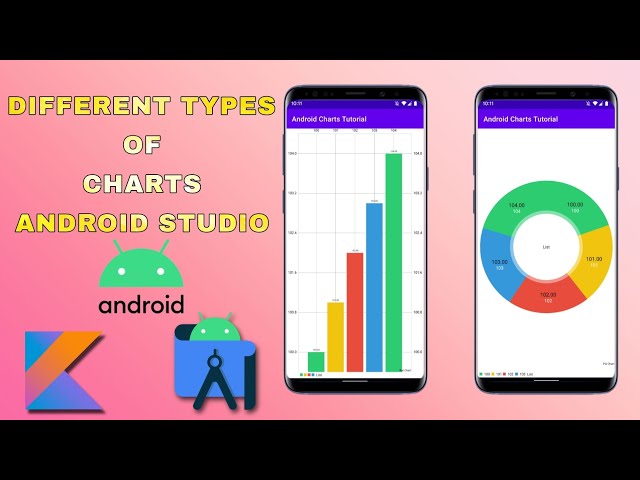 Android Charts | Bar Chart | Pie Chart | Radar Chart | MP Android Chart | Android Studio | Kotlin