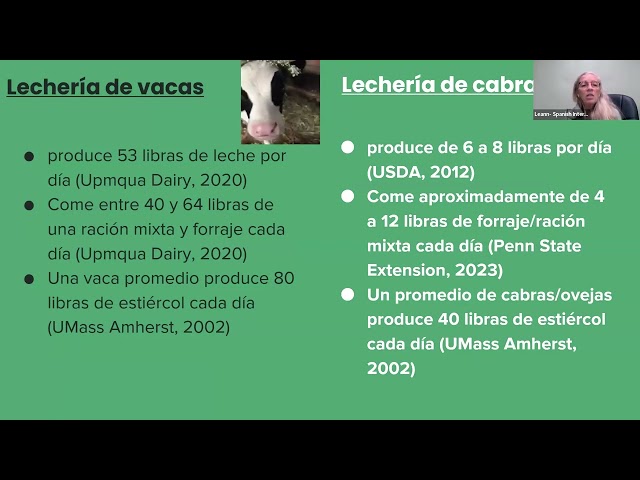 Goat Milk? Dairy Goats 101 Cabras Lecheras para Principiantes - Farminar