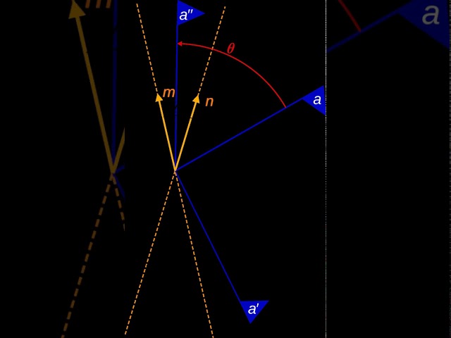 Rotor (mathematics) | Wikipedia audio article