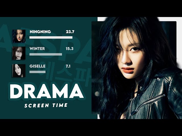 aespa 에스파 'Drama' Screen Time Distribution (Solo/Focus + Full) [Requested]