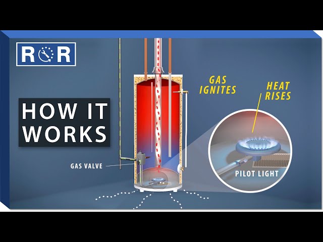 How Do Gas Water Heaters Work? | Repair and Replace