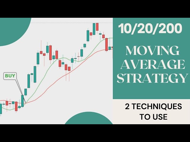 Learn The 10/20/200 SMA Trading Strategy
