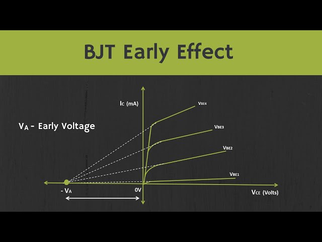 BJT- Early Effect (Base Width Modulation) Explained