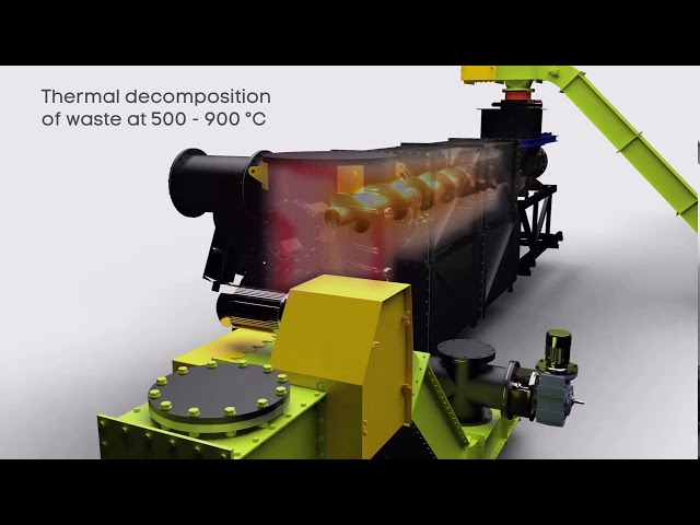PyroCore Technology: Pyrolysis how does it work?