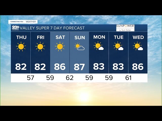 23ABC Weather for Thursday, May 25, 2023
