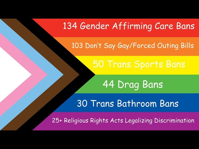 500+ Anti-LGBTQ+ bills have been introduced in 2023