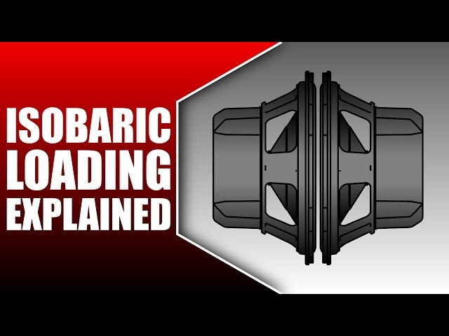 All About ISOBARIC Loading