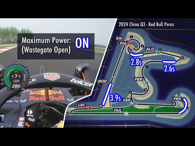 Red Bull RB20's Maximum Power Map in China Q3