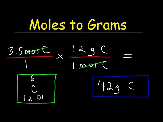 How To Convert Moles to Grams