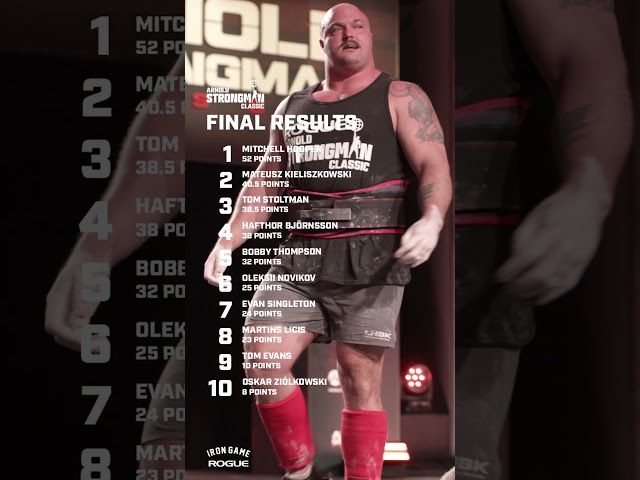 Final Results | 2024 Arnold Strongman Classic