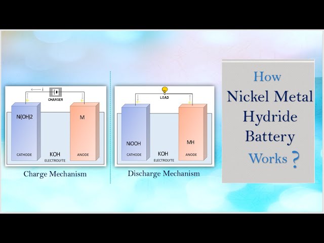 How Nickel Metal Hydride battery works | Working principle