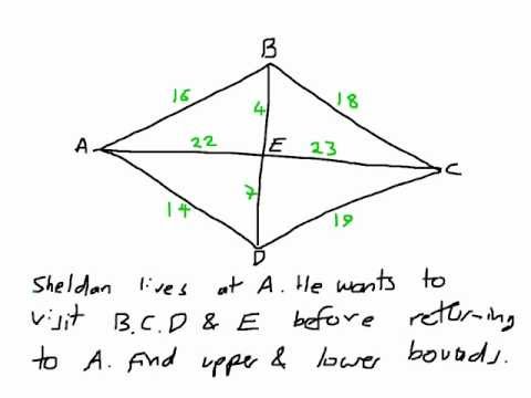 How to: Decision Mathematics (D2)