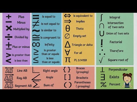 List of Mathematical Symbols in English | MATH Symbols Vocabulary Words