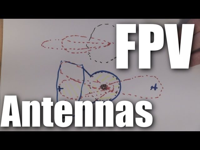 FPV antenna gain and range explained