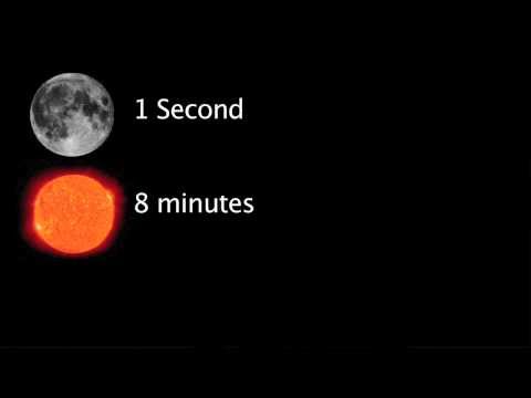 How Far Away is the Moon? (The Scale of the Universe)