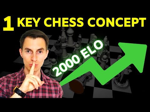 Chess Rating Climb | Increase ELO Rating