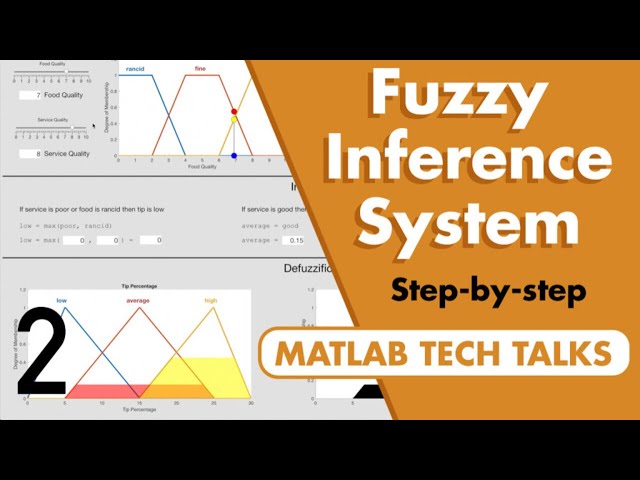 Fuzzy Inference System Walkthrough | Fuzzy Logic, Part 2