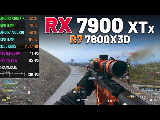 RX 7900 XTX + RYZEN 7 7800X3D | Call of Duty: Warzone 3 | 1440p