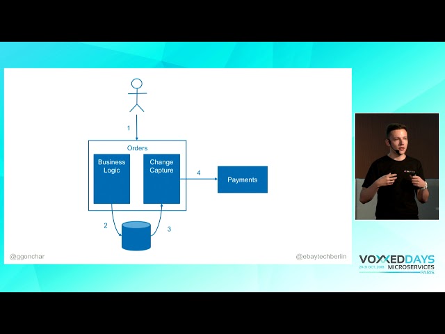 Data Consistency in Microservices Architecture (Grygoriy Gonchar)