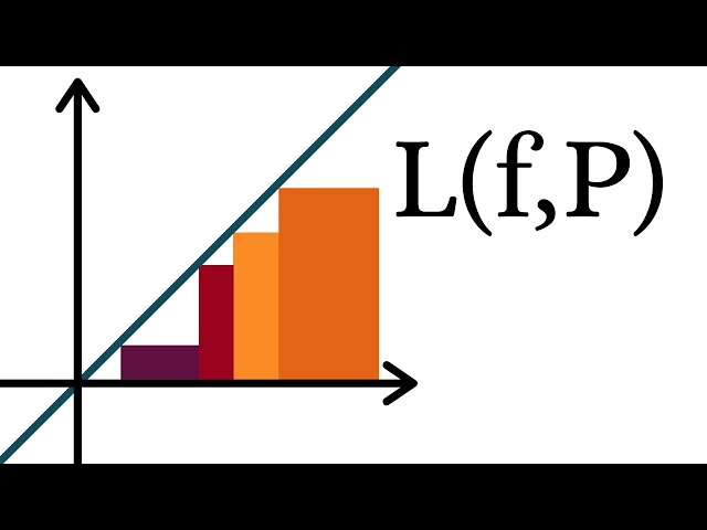 Real Analysis | Partitions and upper/lower sums.