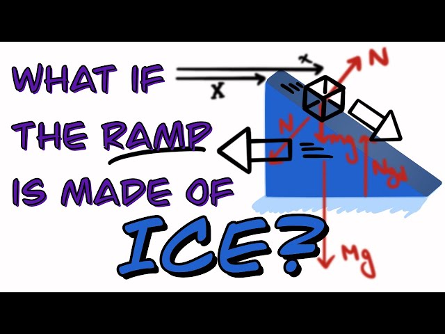 What Happens When a Block Slides Down a SLIDING Ramp? Classic Physics Problem
