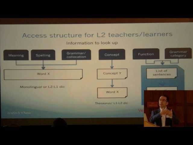 Yukio Tono:  E-CAST and the Weblio: Recent innovations in Japanese eLexicography