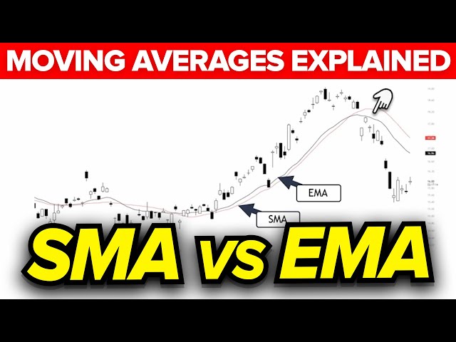 EMA Vs SMA - Moving Averages Explained
