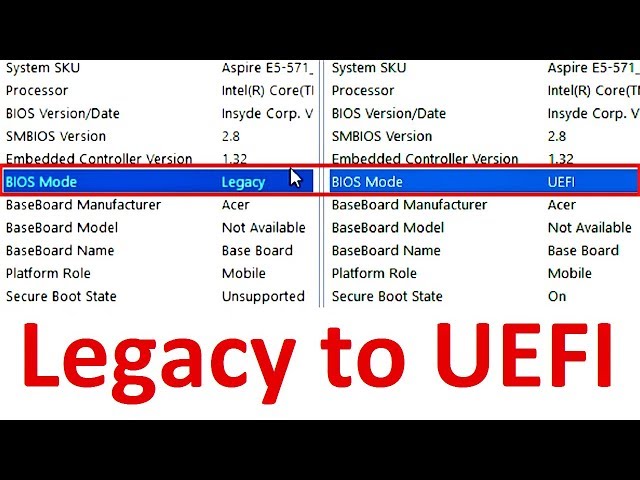How to Convert BIOS mode Legacy to UEFI of Installed Windows 10/8.1/7 (Advanced tutorial)