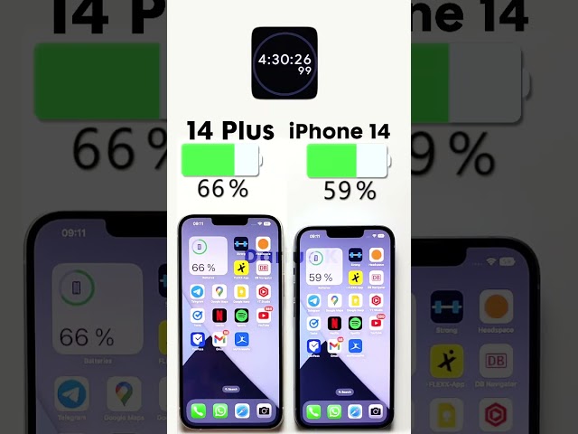 iPhone 14 Plus vs. iPhone 14 Battery Test🔋Subscribe for more ✌🏼