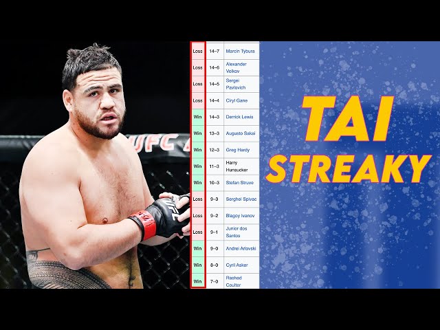 3 Minutes of Tai Tuivasa Being Streaky AF