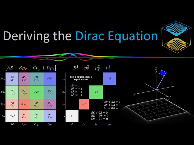 Deriving the Dirac Equation