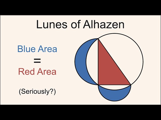 Lunes of Alhazen: A Quick and Elegant Proof