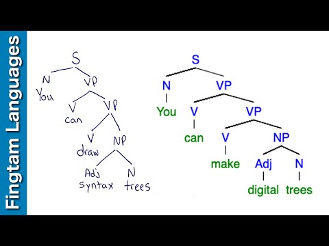 Syntax for beginners (Linguistics)