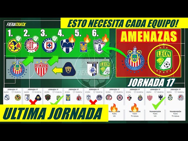 ✅🔥 ESTO NECESITA CADA EQUIPO Para CALIFICAR a LIGUILLA y PLAY IN ⚽ JORNADA 17 Liga MX CLAUSURA 2024