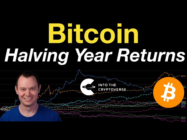 Bitcoin: Halving Year Returns