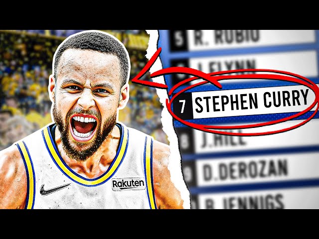 What Happened To The Players Drafted Before & After Steph Curry?
