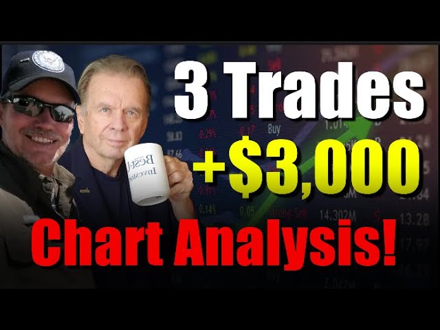 +$3,000 in profits with 3 Swing Trades! The Power of Chart Analysis