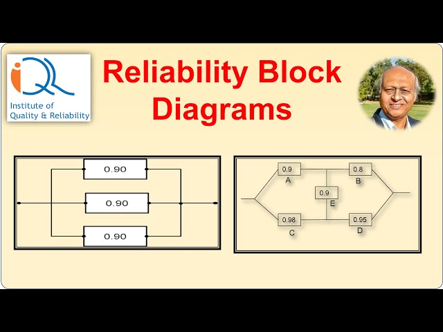 Reliability Block Diagrams (RBD)