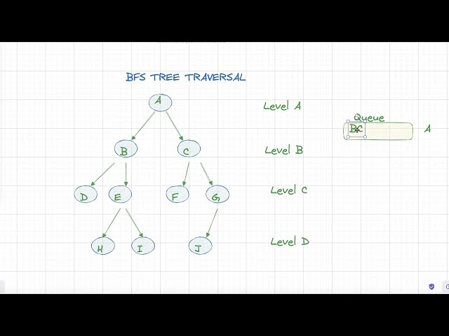 Trees for Coding Interviews
